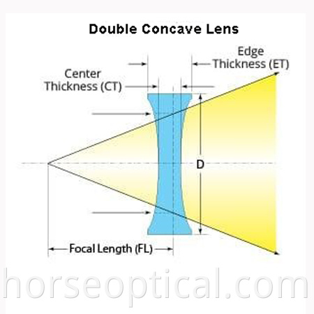 double concave lens 6